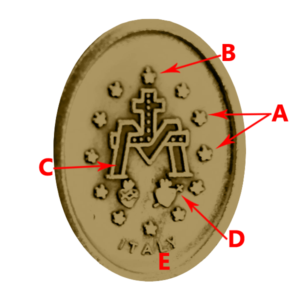 False Medal Presentation Figure 6