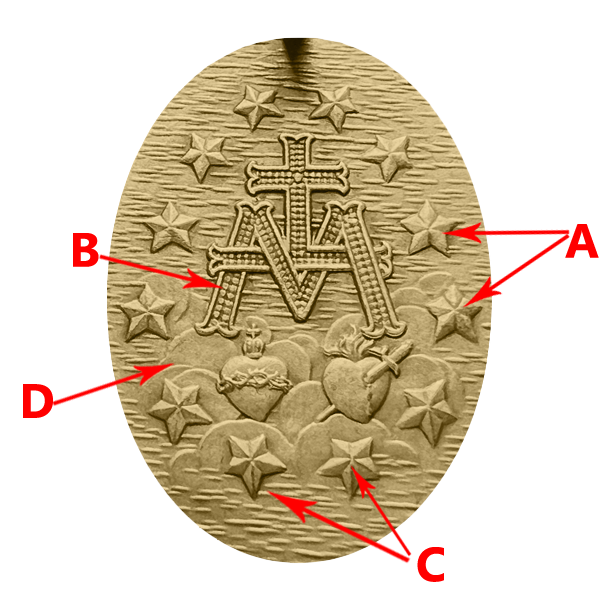 False Medal Presentation Figure 10